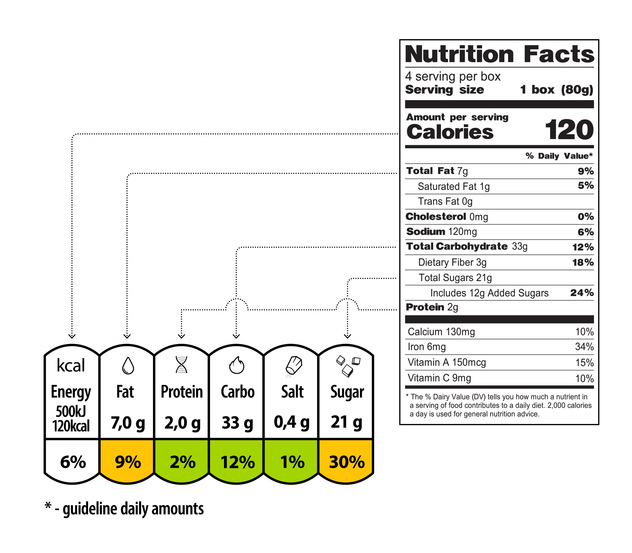 Nutrition Label